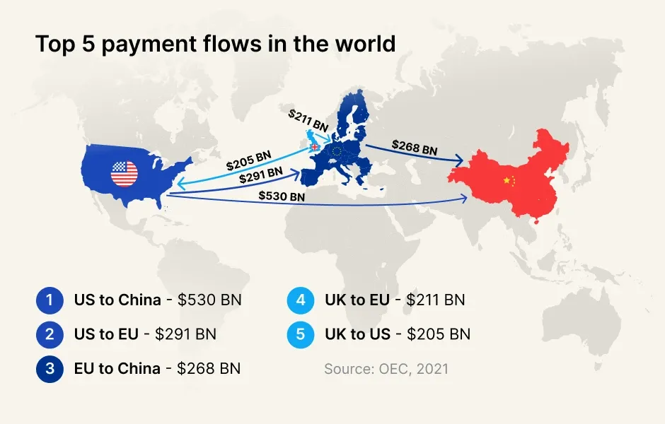 global payments top 5 flows infographic