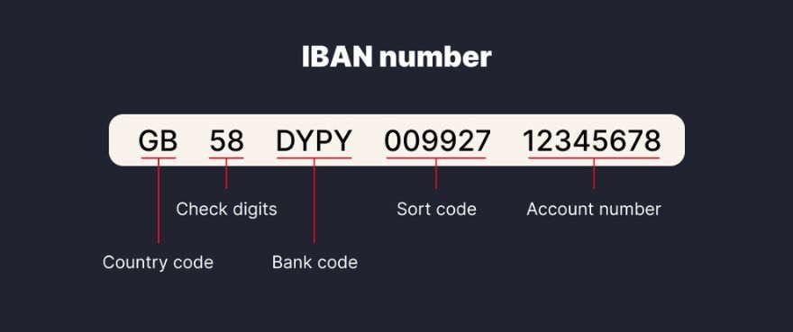 Virtual IBAN: What Is It and Does Your Business Need It? | MultiPass